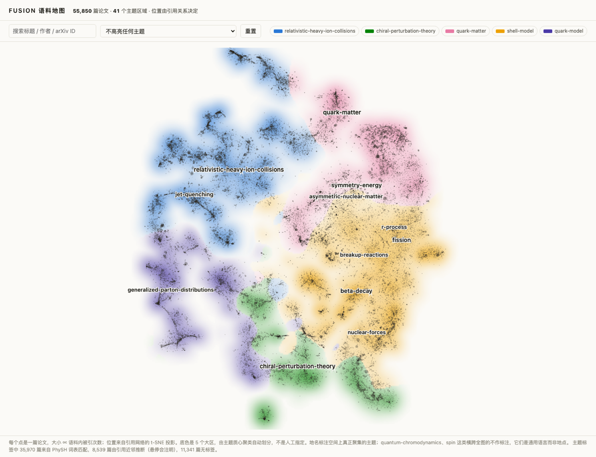 FUSION corpus citation map