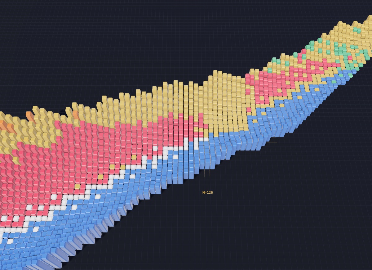3D nuclide chart around lead, N = 126
